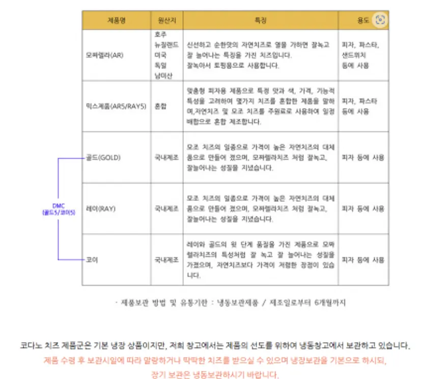 코다노 치즈믹스 A5RAY5(에이5레이5) 2.5kg 이미지
