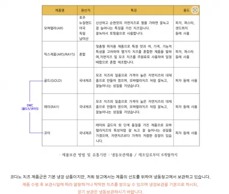 코다노 치즈믹스 A5RAY5(에이5레이5) 2.5kg 이미지