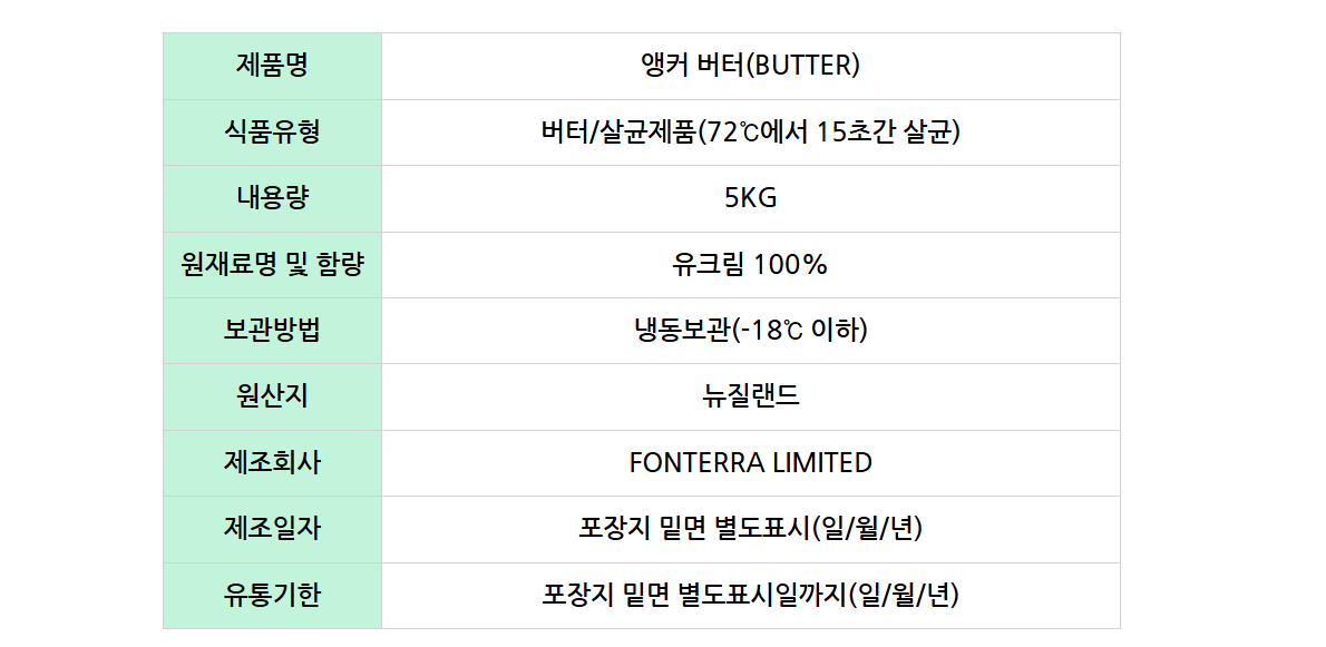 상품정보제공고시