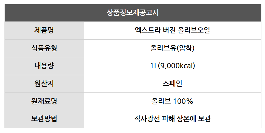 상품정보제공고시