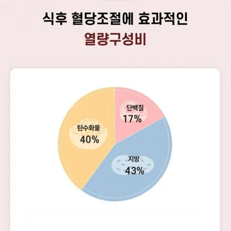 힐트리온 당뇨식 환자 식사대용 클루트롤 1.5 영양보충식 200ml X 30캔 노인 케어 경관식 뉴케어 입원환자 이미지