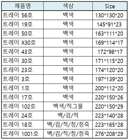 트레이 1호(백색) 1,000개 / 사각접시 떡접시 일회용기 배달용기 스티로폼 흰머리아저씨 PSP 이미지