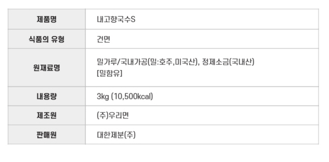 상품정보제공고시