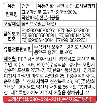 상품정보제공고시
