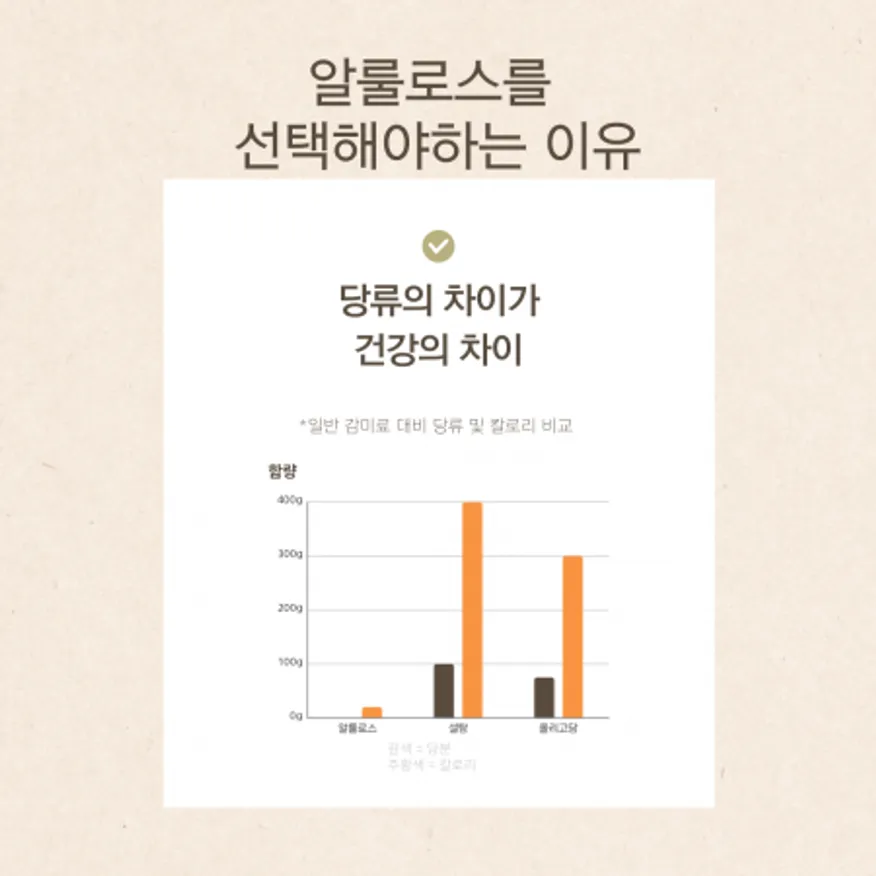 ★초특가★ 정성식품 알룰로스 99.8% 대체당 500g 저칼로리 무설탕 이미지