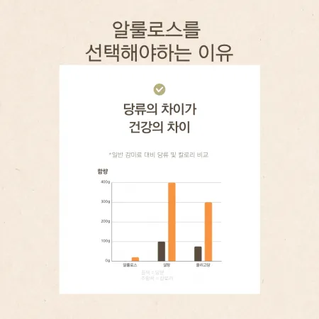 ★초특가★ 정성식품 알룰로스 99.8% 대체당 500g 저칼로리 무설탕 이미지