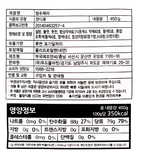 상품정보제공고시
