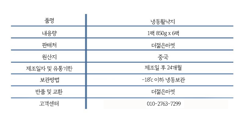 상품정보제공고시