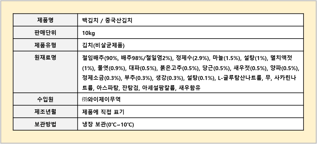 상품정보제공고시