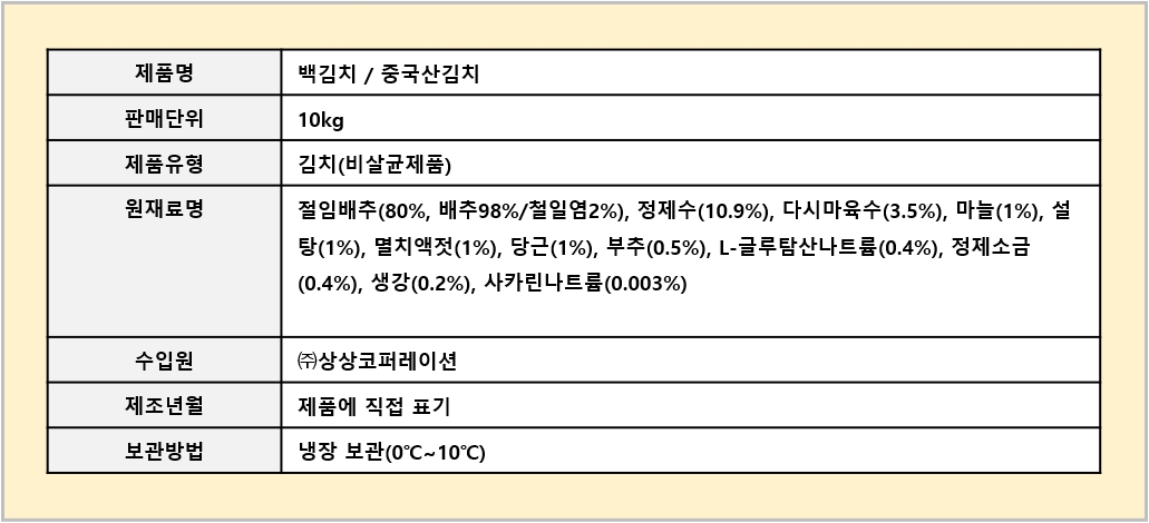 상품정보제공고시