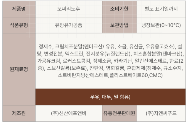 상품정보제공고시