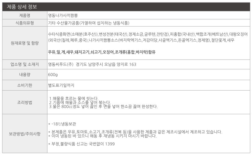 상품정보제공고시