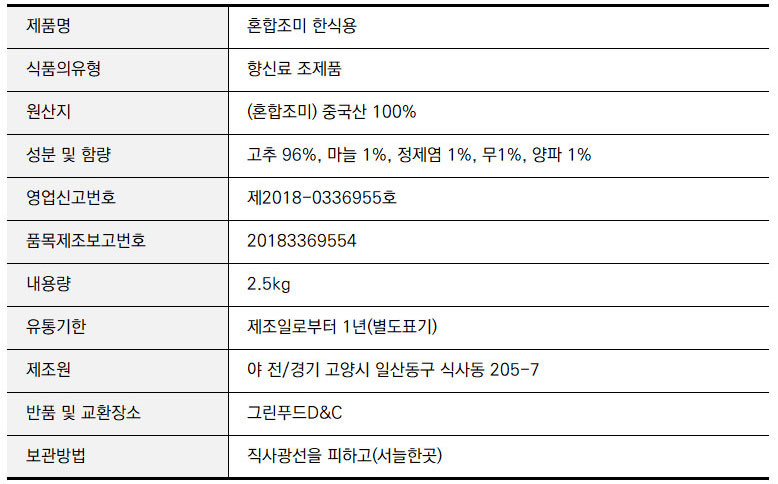 상품정보제공고시