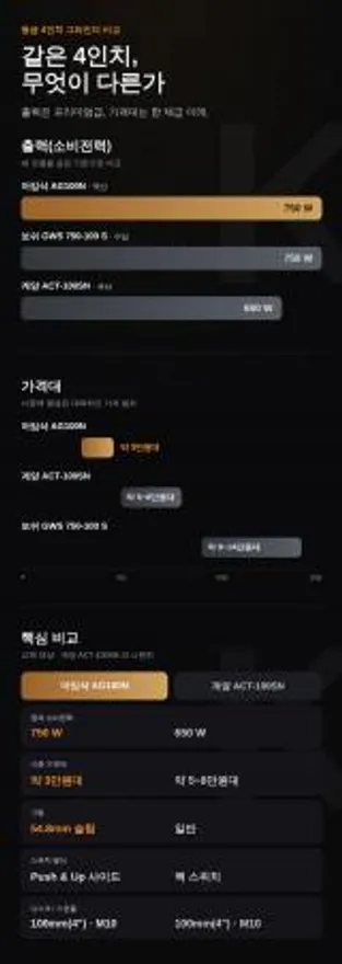 아임삭 4인치 국산 그라인더 AG125V 750W 이미지