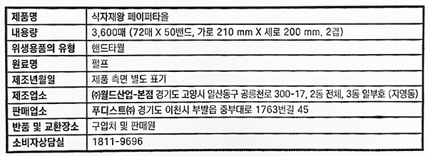 상품정보제공고시