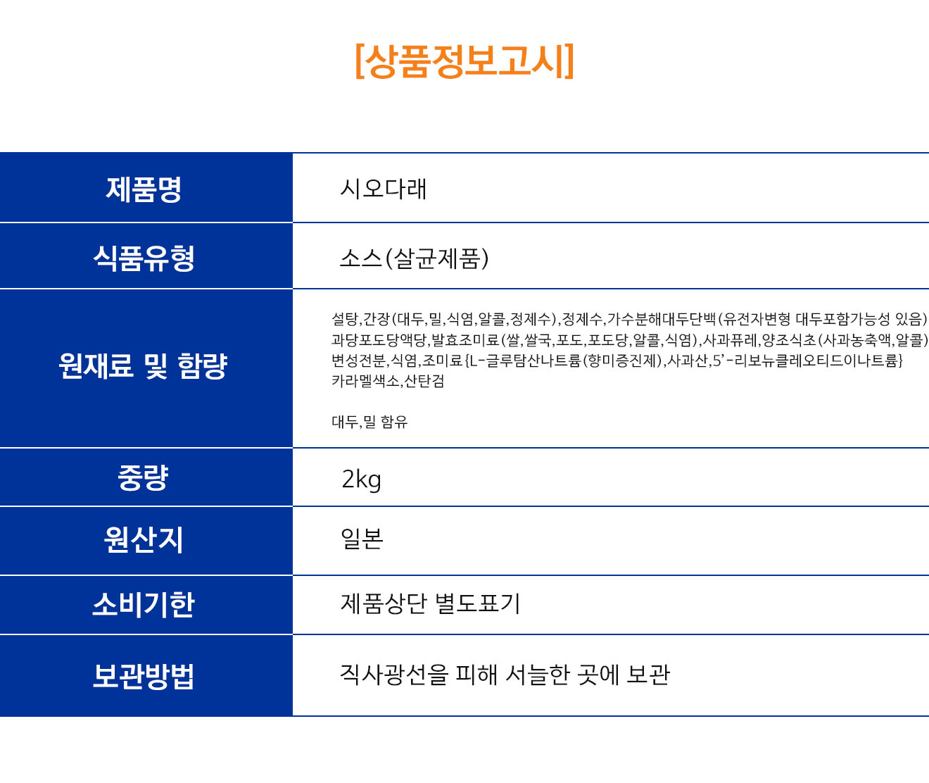 상품정보제공고시