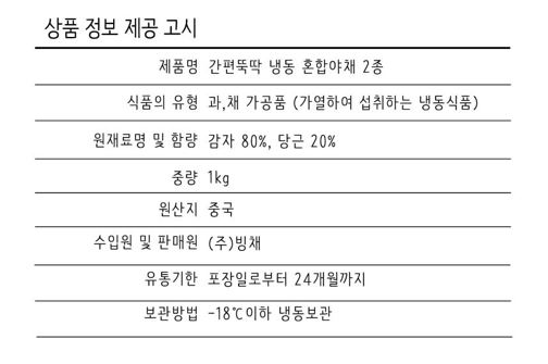 상품정보제공고시
