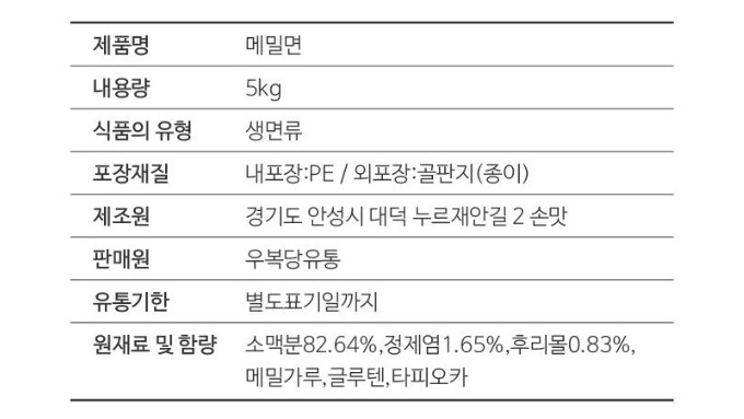 상품정보제공고시